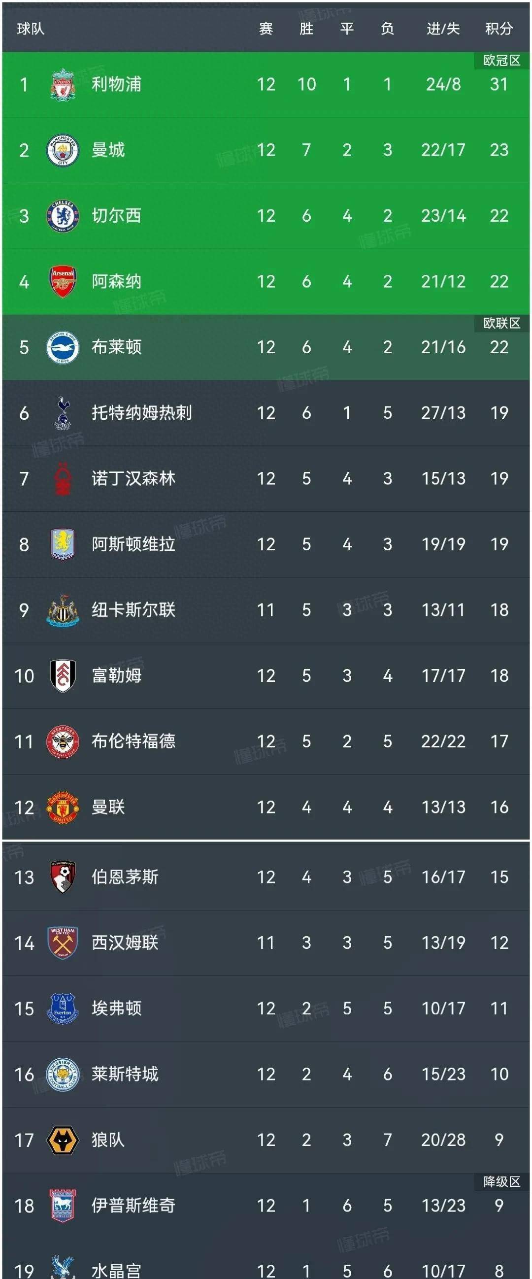开云体育app-关于热刺客场逼平对手，英超积分略有增加的信息