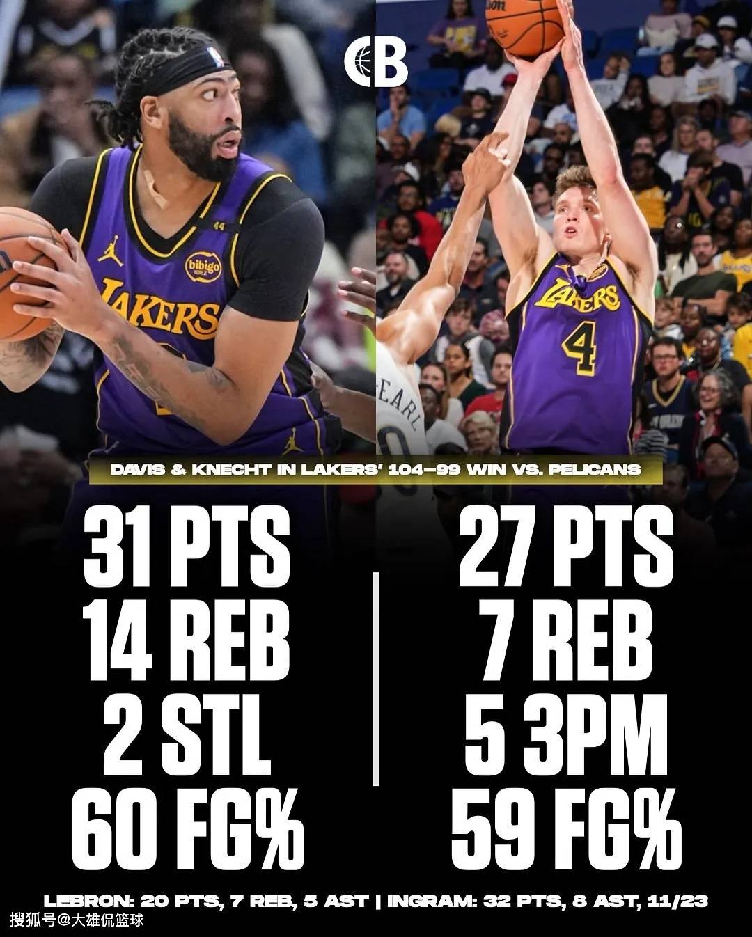 湖人不敌鹈鹕西区半决赛战绩-落后的简单介绍