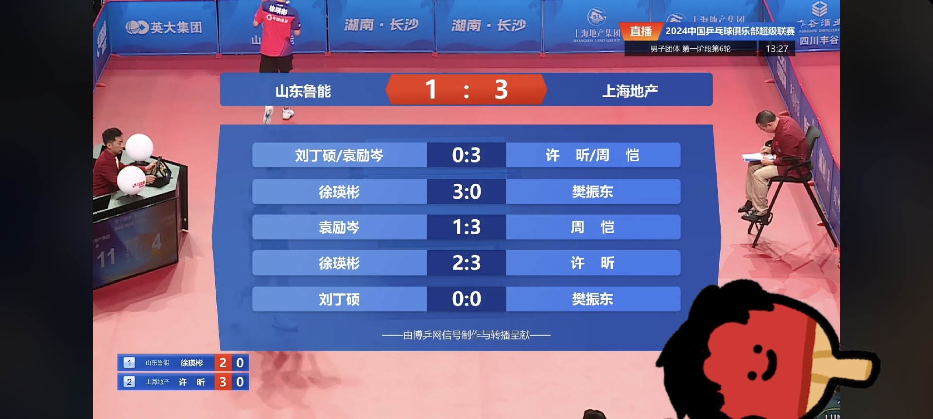 山东鲁能主场惨败，三连败梦碎争冠希望的简单介绍