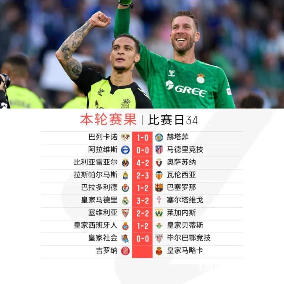 塞尔塔终止连败，绝杀阿拉维斯