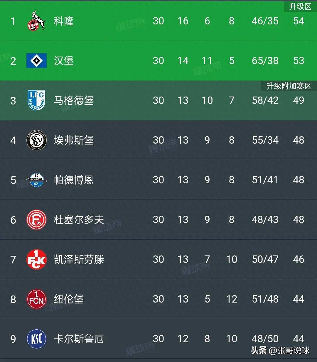 开云体育平台APP-沙尔克客场战平科隆，保持排名稳定的简单介绍