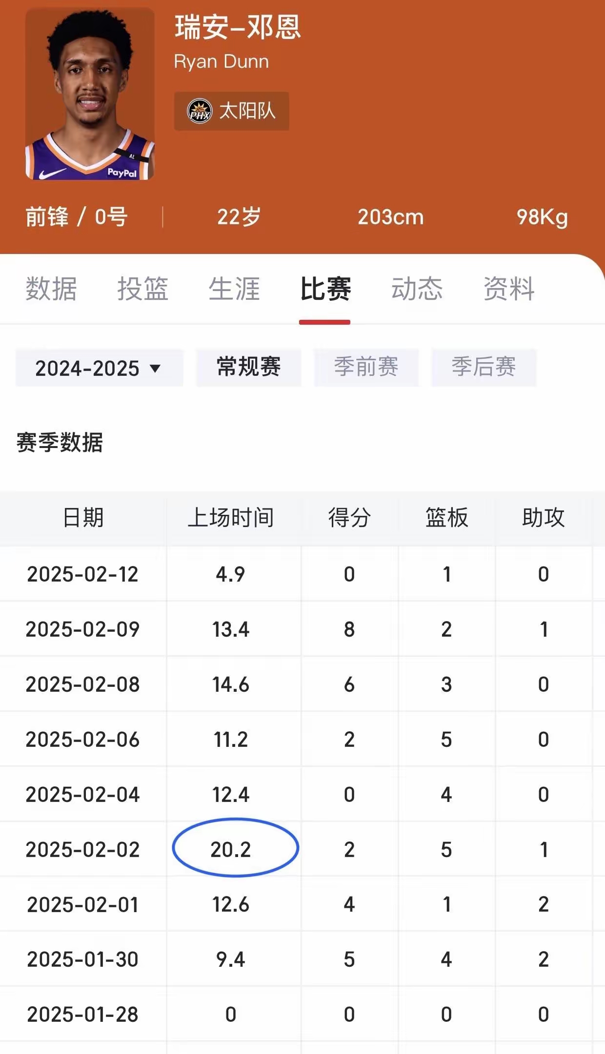 包含新赛季的太阳主教练选取极佳，球队连胜开局稳定成绩！的词条