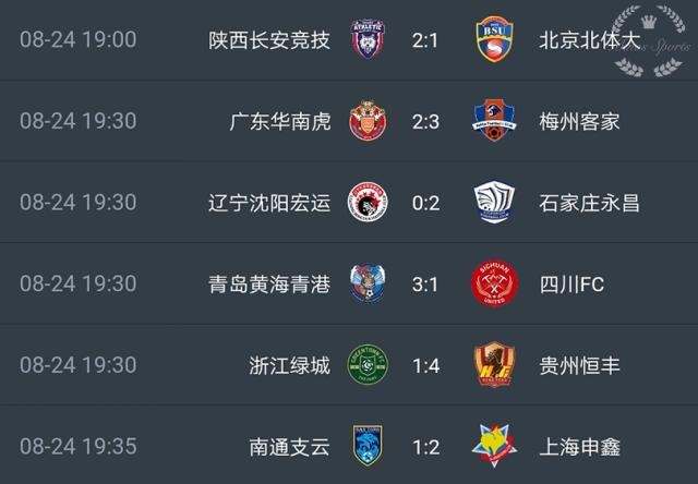 开云体育-辽宁沈阳宏运主场爆冷负于广东华南虎，遭遇连败的简单介绍