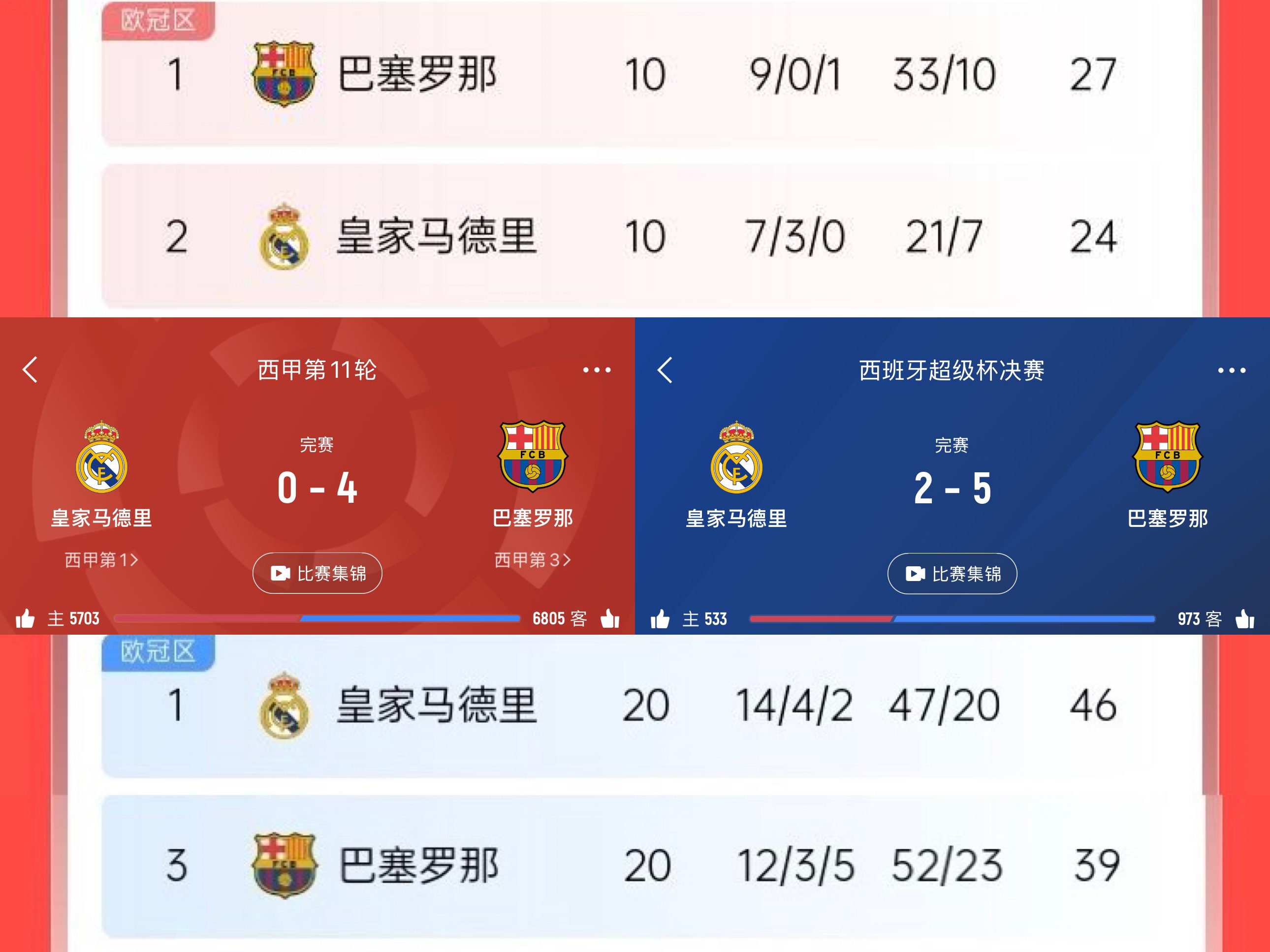 开云体育-皇马遭遇失利，战绩不佳显露