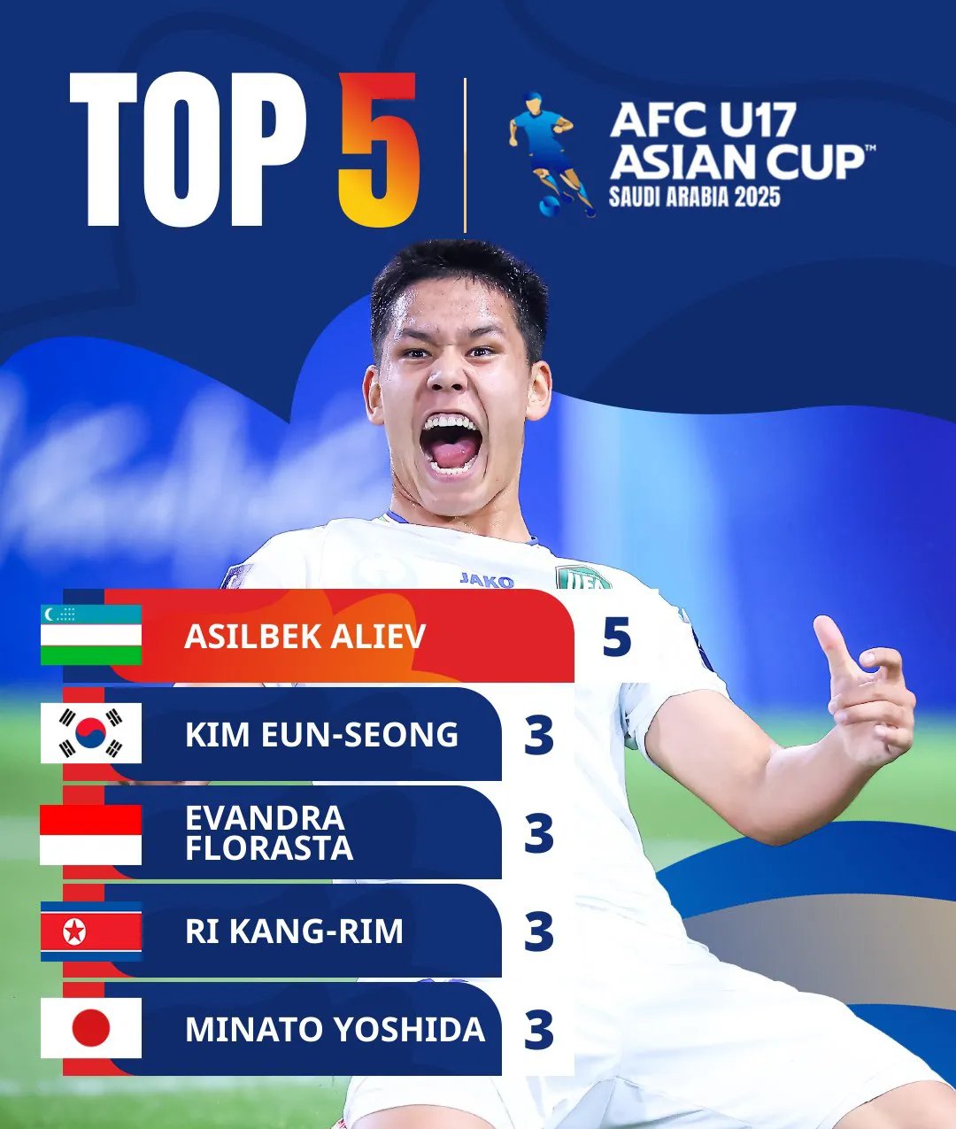 乌兹别克斯坦摔跤选手夺冠，力克对手