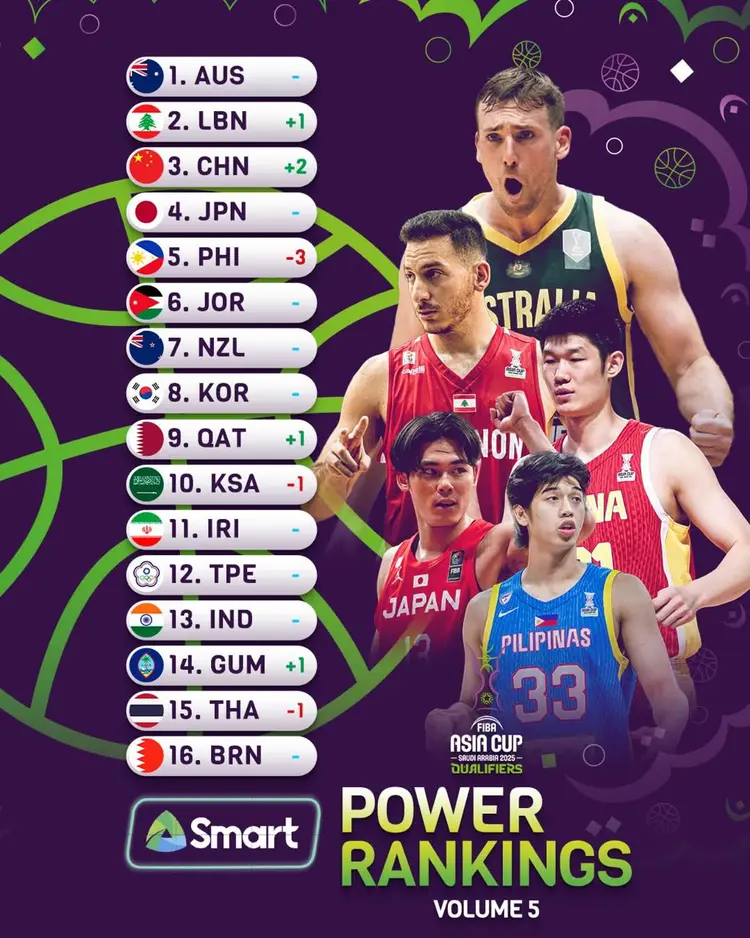 亚洲巨星再次获得国际篮坛荣誉