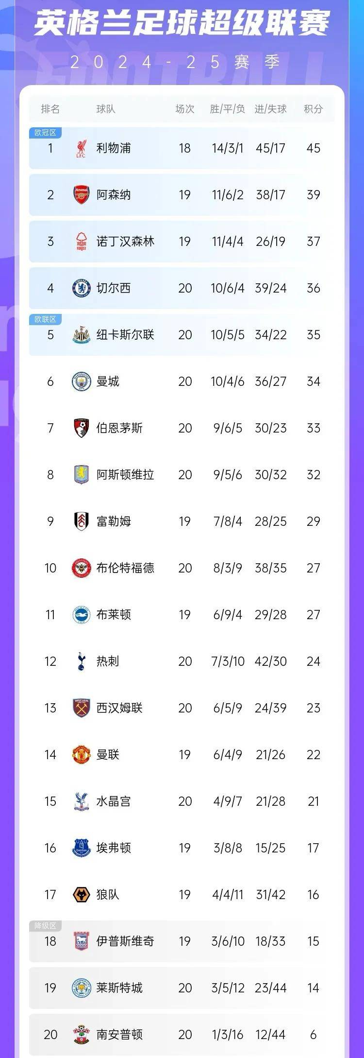 关于曼城豪取五连胜！重回积分榜首的信息