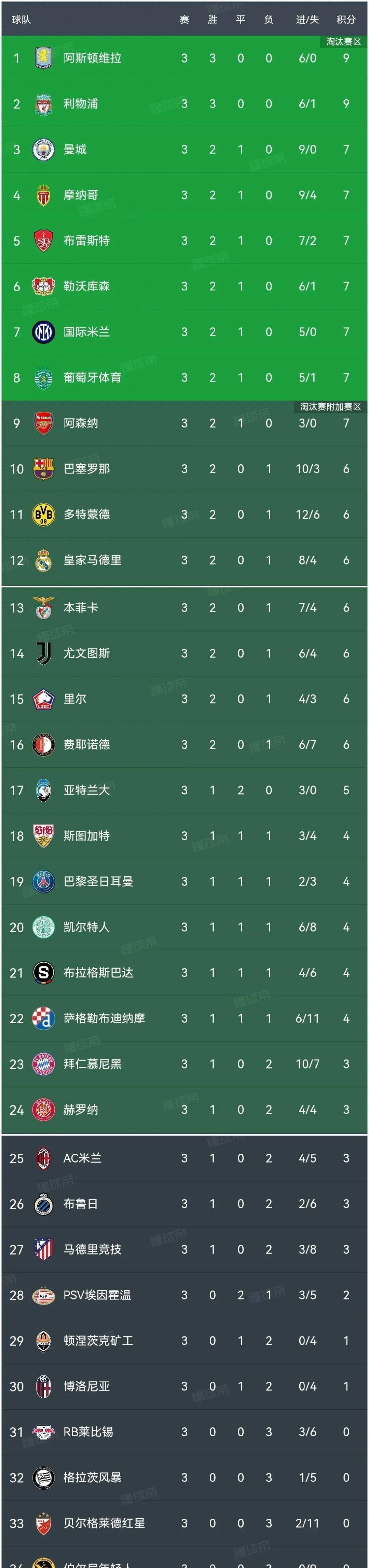 关于曼城豪取五连胜！重回积分榜首的信息