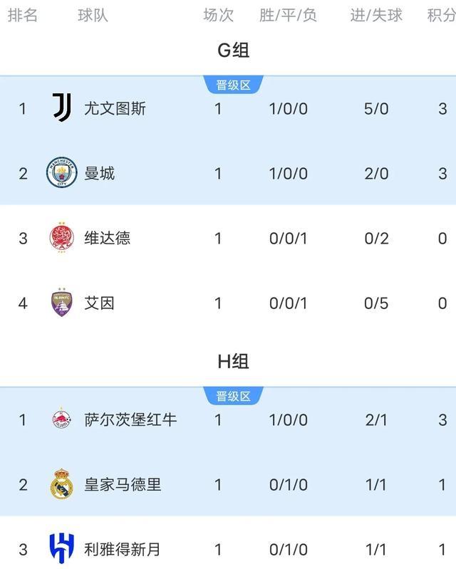 开云体育app-罗马客场轻松取胜，排名积分榜前列